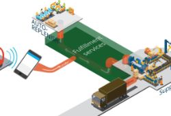 Amazon Dash Replenishment 