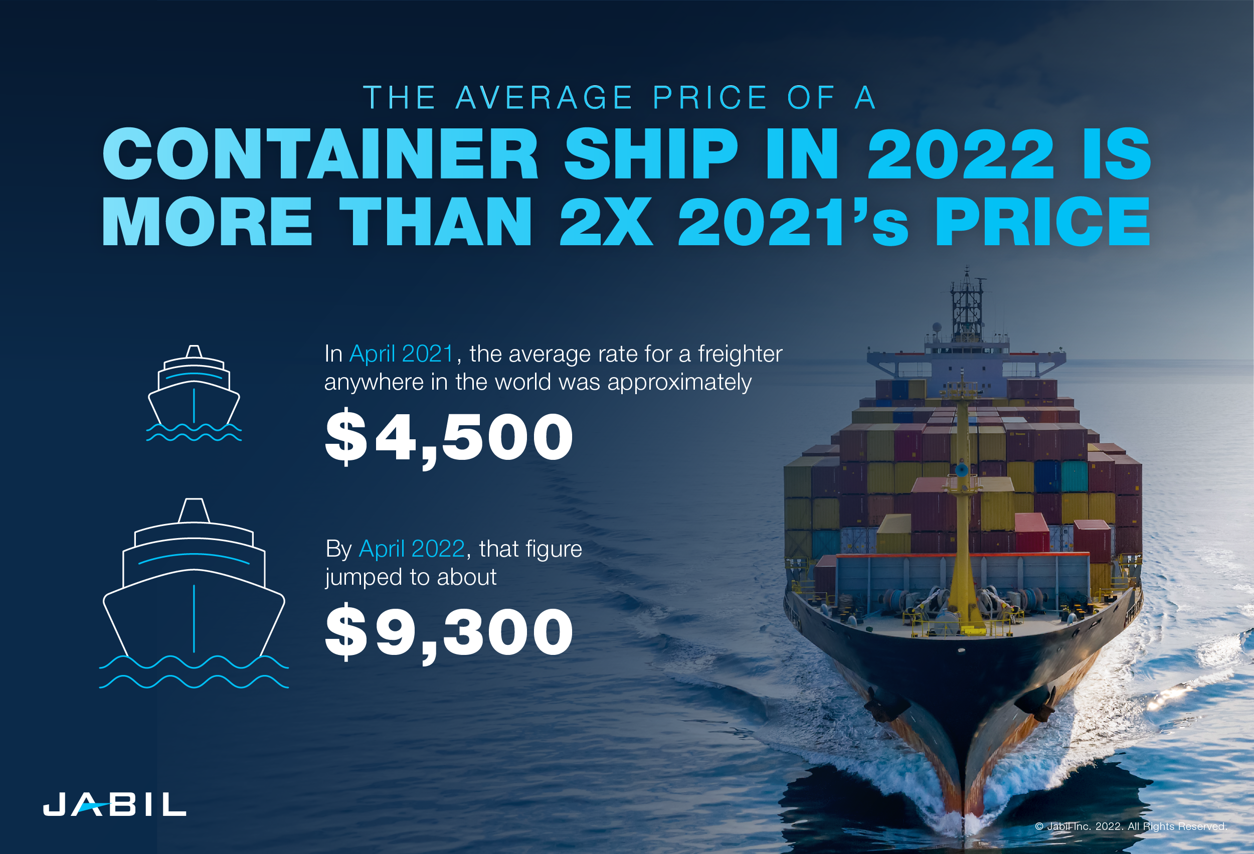 average-price-container-ship-2022
