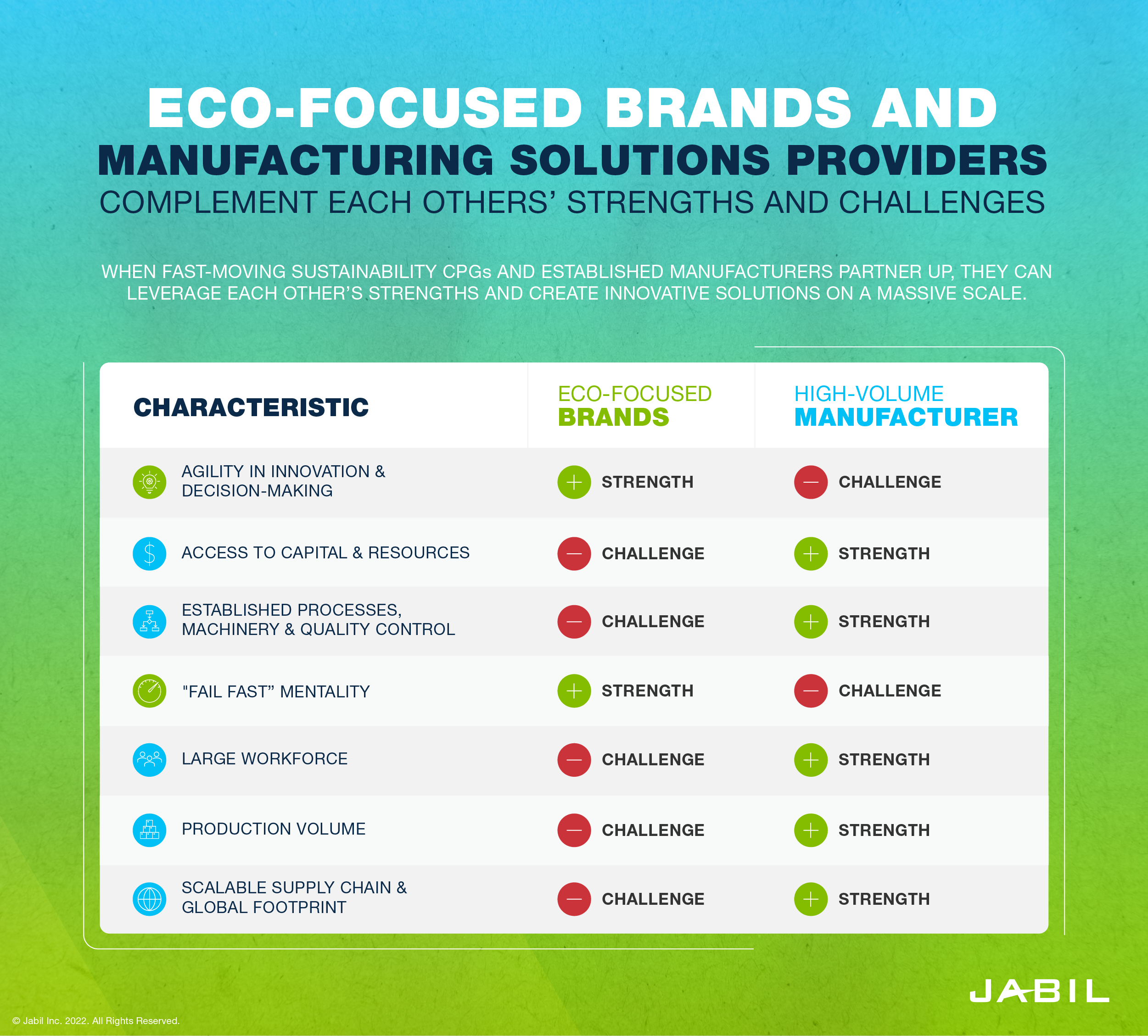 eco-focused-brands-manufacturing-solutions-providers-complement-strengths-challenges
