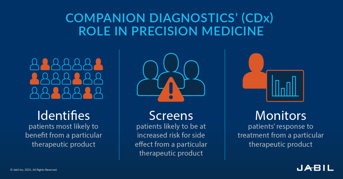 companion-diagnostics-(CDx)-role-in-precision-medicine_edit