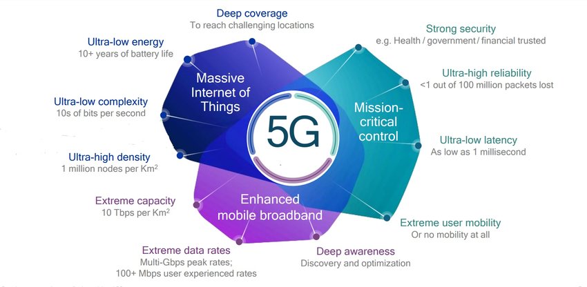 5g-spider-diagram